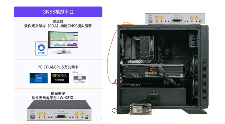 GNSS模拟平台